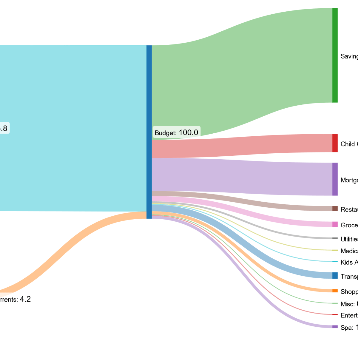 Monthly Update: May&nbsp;2024