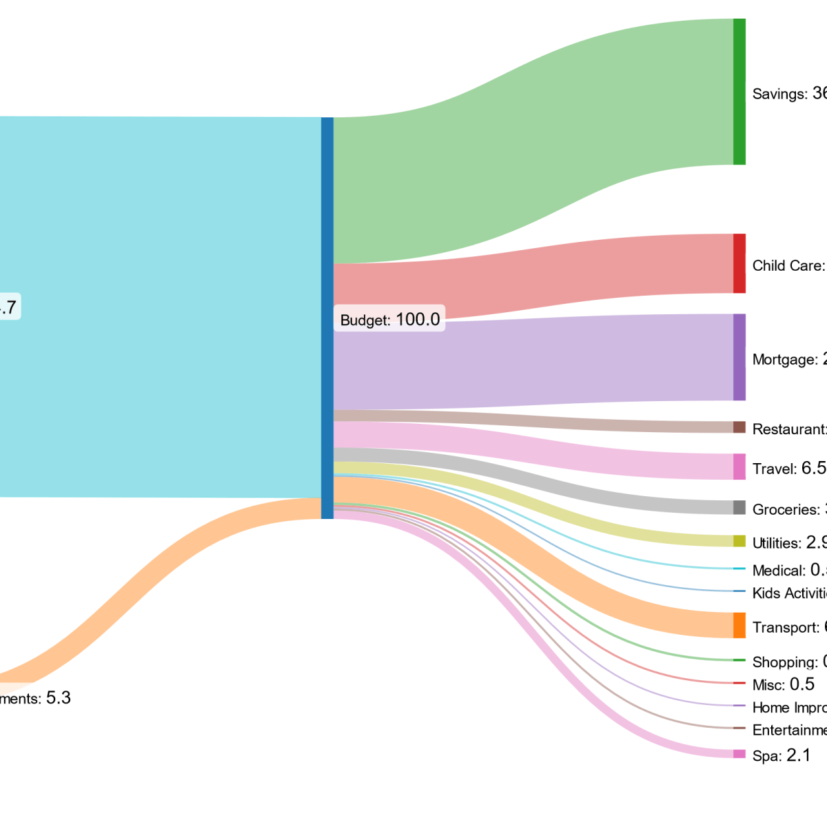 Monthly update: June&nbsp;2024