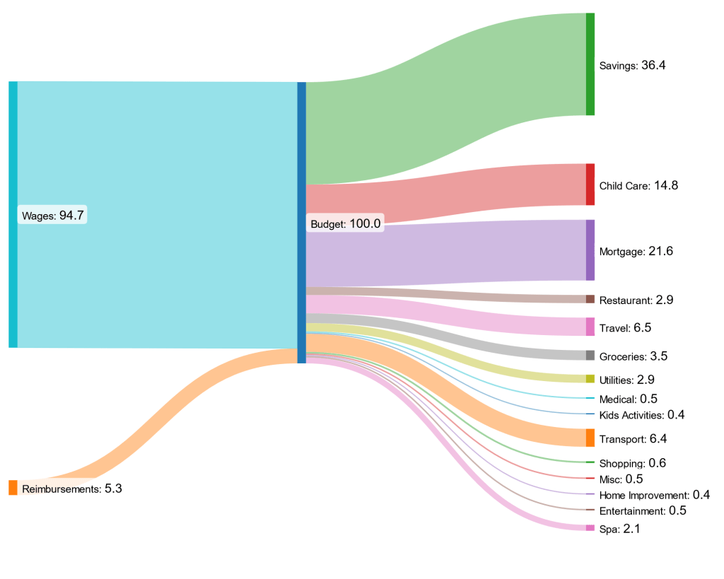 Monthly update: June&nbsp;2024