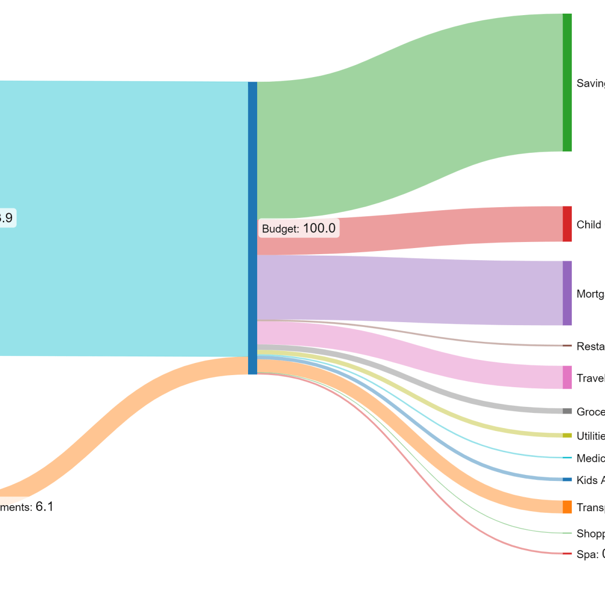 Monthly Update: August&nbsp;2024