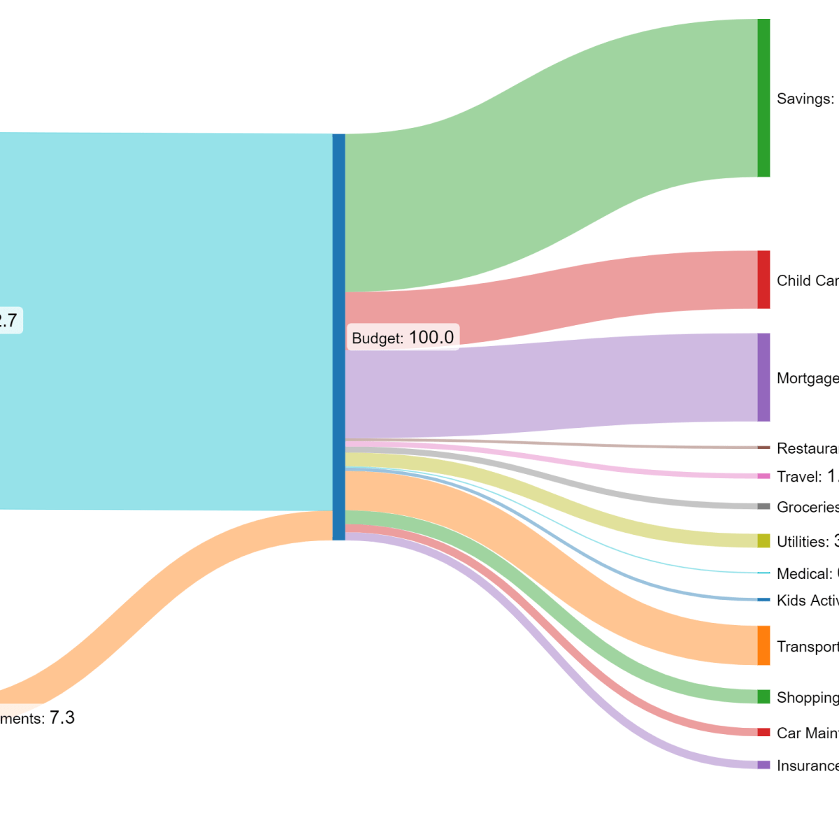 Monthly Update: October&nbsp;2024